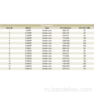 Замена хладагента прокладка теплообменника с хладагентом